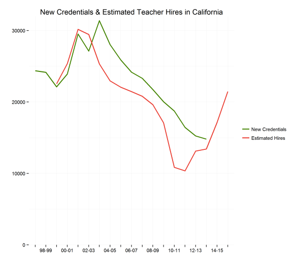 teacher shortage and how schools are gearing up